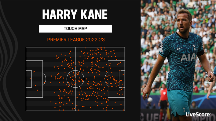 Harry Kane has found himself higher up the pitch this season