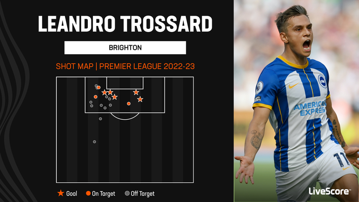 Leandro Trossard's close-range finishing has been lethal in 2022-23