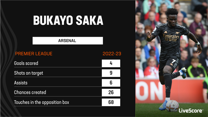 Bukayo Saka is impressing for Arsenal ahead of England's World Cup campaign