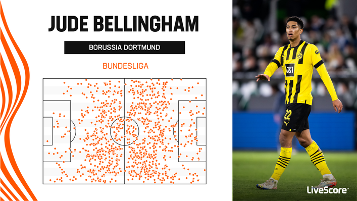 Jude Bellingham's touch map shows he covers all areas of the pitch