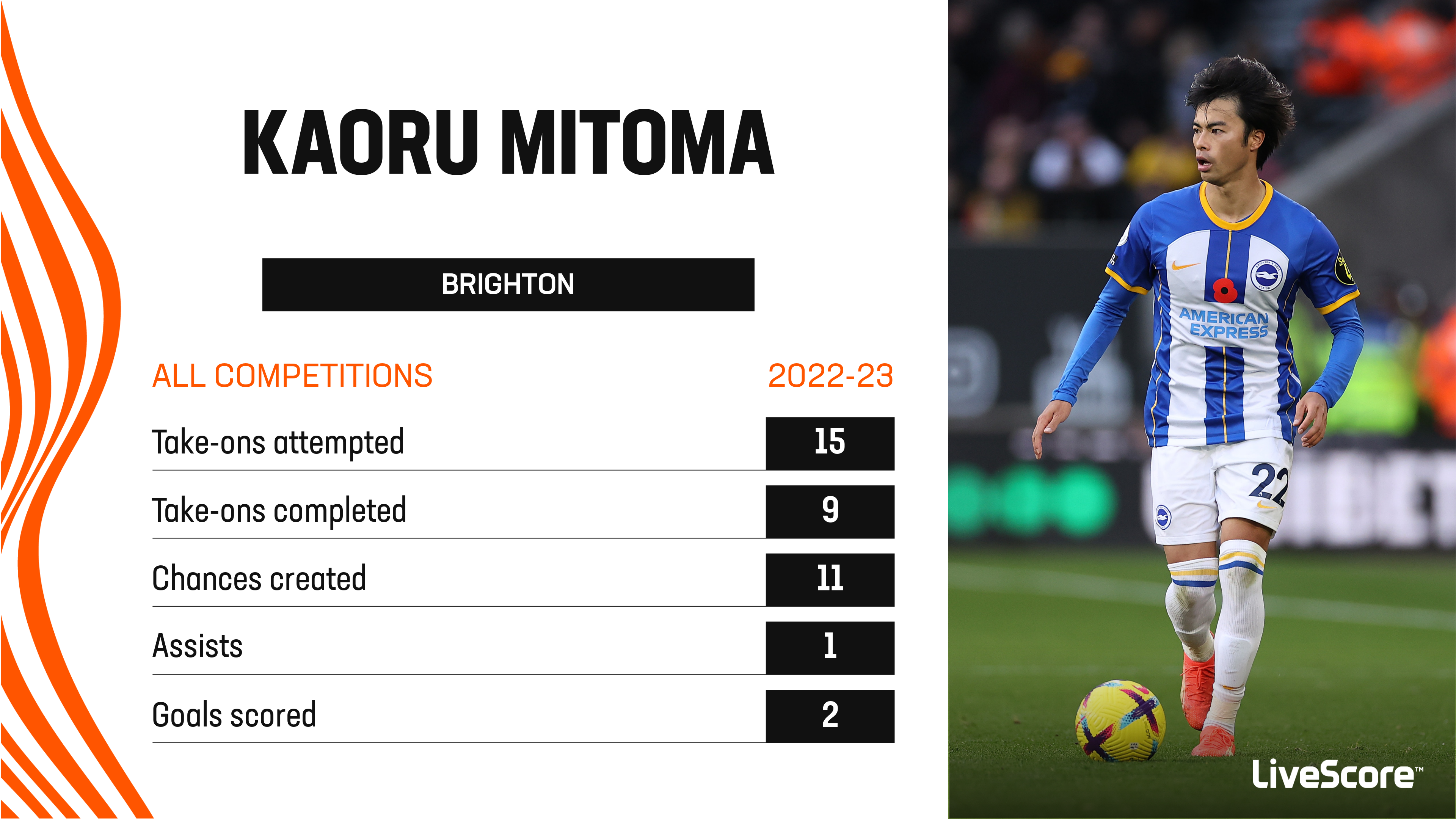 In Focus: In-form Brighton Winger Kaoru Mitoma Could Be Japan's Secret ...