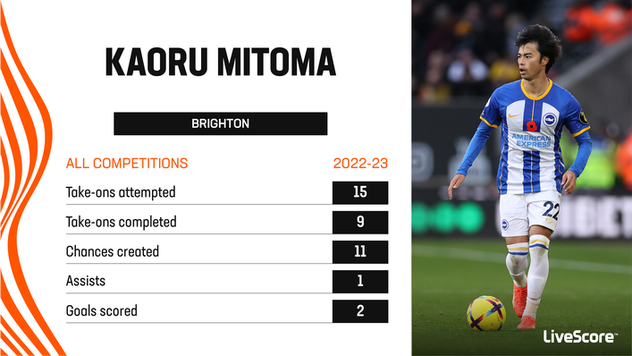 Kaoru Mitoma has caught the eye during his first season with Brighton