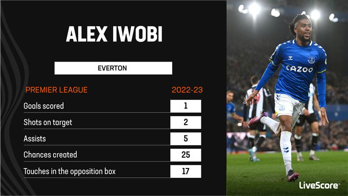 Alex Iwobi has been a pivotal player for Everton this season