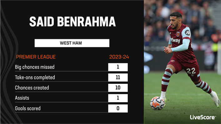 Said Benrahma has been familiar with the bench this season
