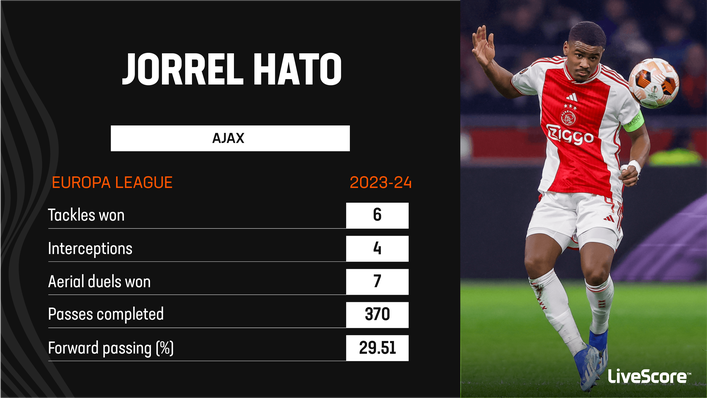 Jorrel Hato played every minute of Ajax's Europa League group stage campaign