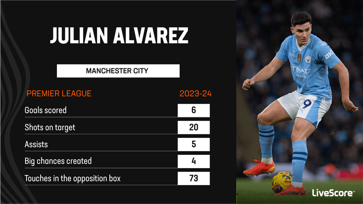 Julian Alvarez has been a key player for Manchester City this season