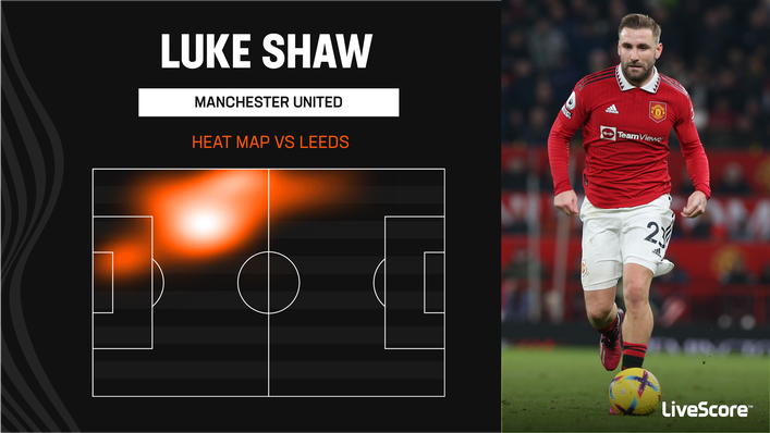 Luke Shaw was a significant presence against Leeds