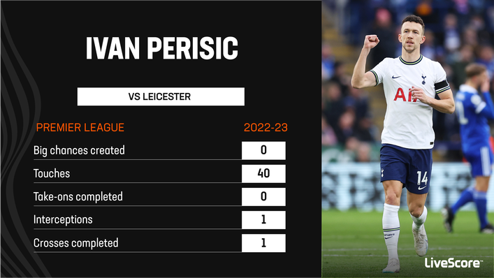 Ivan Perisic was not at his best against Leicester