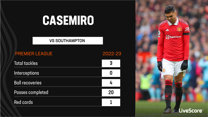 Casemiro was sent off after 34 minutes against Southampton