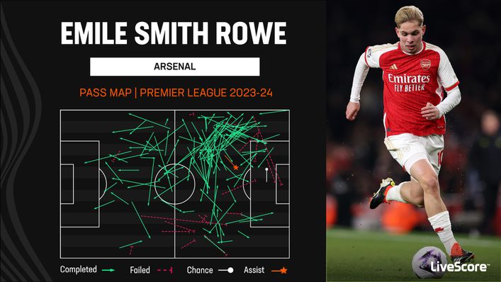 Emile Smith Rowe has demonstrated his technical quality this season despite lacking minutes
