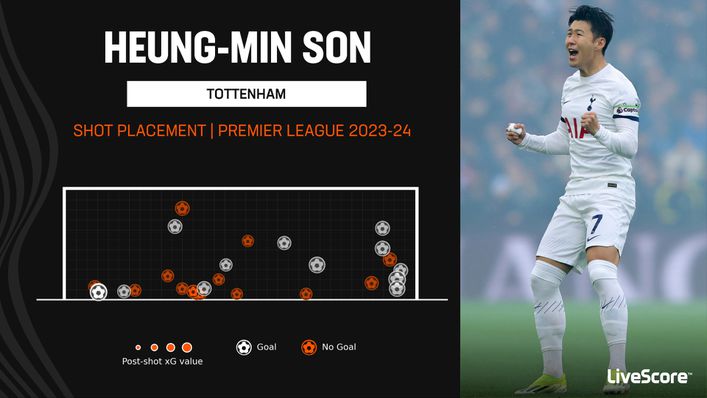 Heung-min Son has been typically clinical in front of goal this season