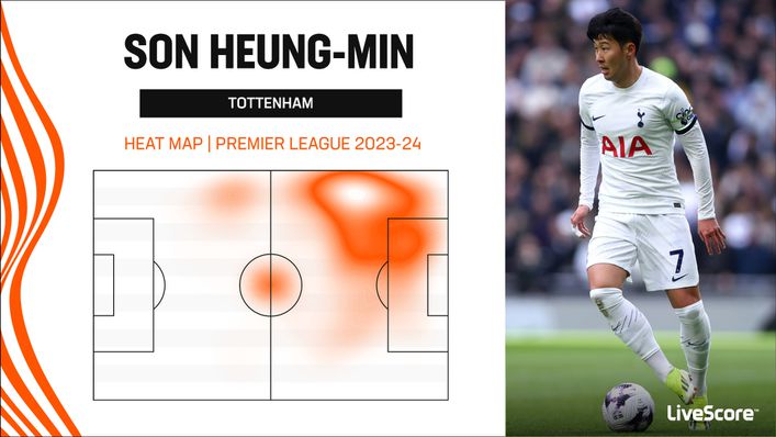 Heung-Min Son has done most of his damage cutting in from the left flank