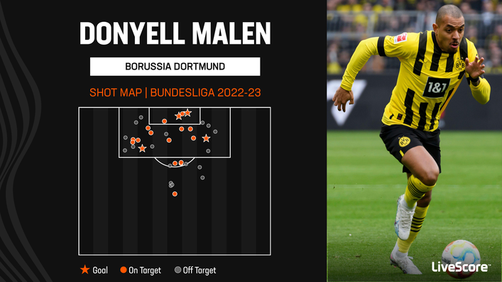 Donyell Malen has been clinical for Borussia Dortmund in recent weeks