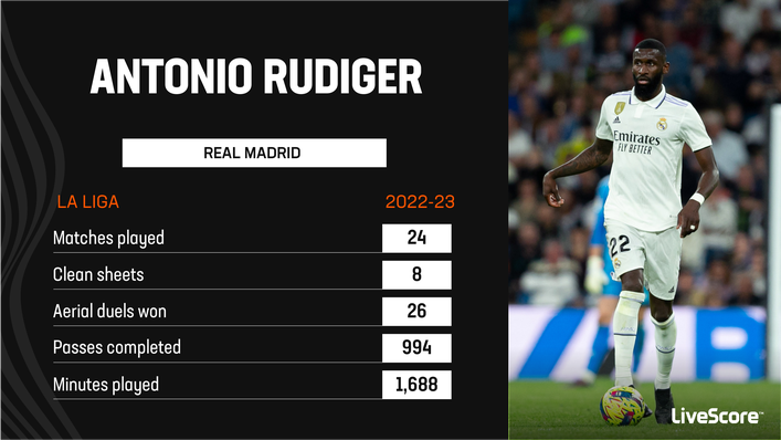 Antonio Rudiger has been regularly used by Real Madrid this season