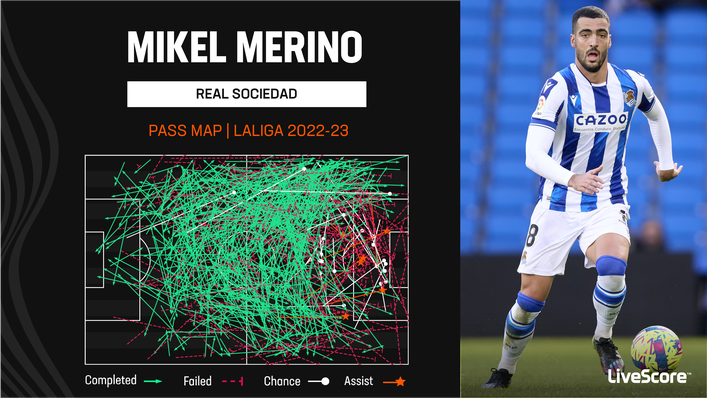 Real Sociedad's Mikel Merino has been a creative force to be reckoned with in 2022-23