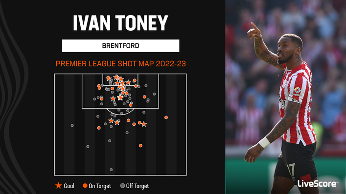 Brentford striker Ivan Toney has scored 20 goals in the Premier League this season