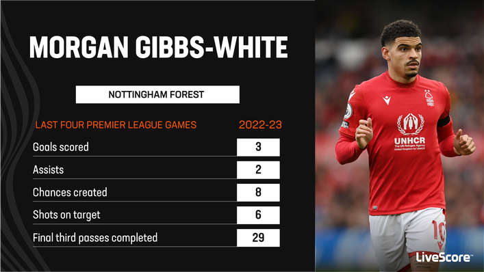 Morgan Gibbs-White will be a key man in Nottingham Forest's three-game battle for survival