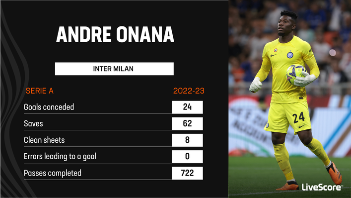 Andre Onana would be an excellent addition for Chelsea this summer