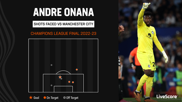 Andre Onana put in a fine performance against Manchester City in the Champions League final