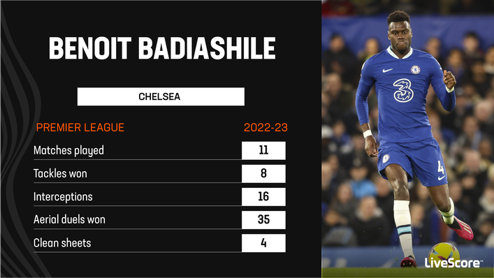 Benoit Badiashile has impressed since arriving in the Premier League