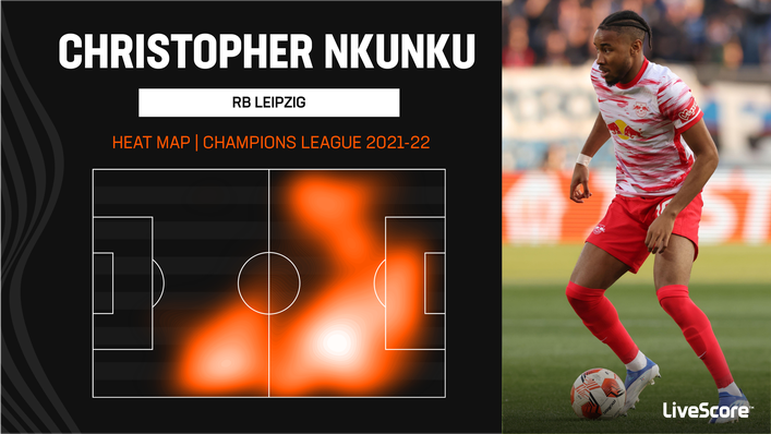 Christopher Nkunku scored no matter where he was deployed on the pitch by RB Leipzig