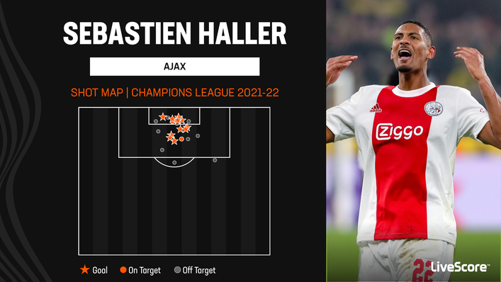 Sebastien Haller was a goal machine for Ajax in the Champions League