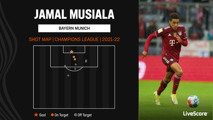Jamal Musiala will want to add even more goals to his game when next season kicks off