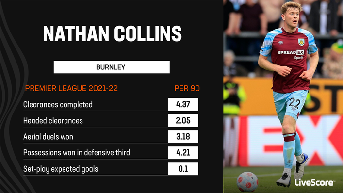 Burnley centre-half Nathan Collins defends his own third effectively