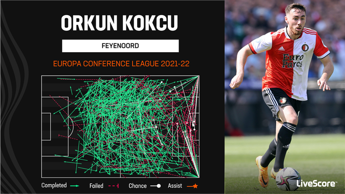 Orkun Kokcu helped Feyenoord reach the inaugural Europa Conference League final in 2021-22