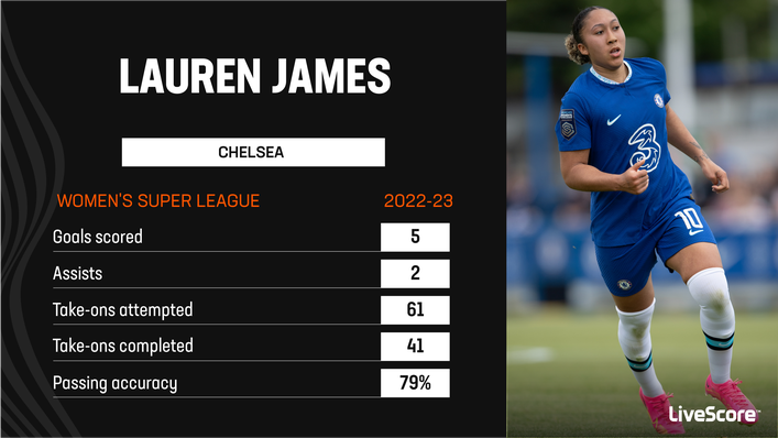 Lauren James' direct dribbling could be a potent weapon for England