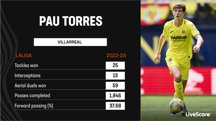 Pau Torres impressed for Villarreal last season