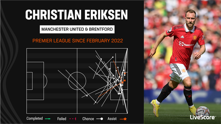 Christian Eriksen will look to inflict damage on former side Brentford this Saturday