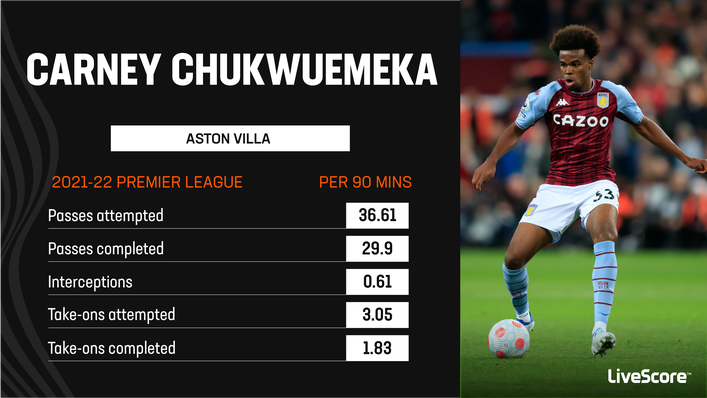 Carney Chukwuemeka impressed in limited minutes for Aston Villa last season in the Premier League