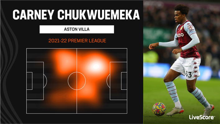 Carney Chukwuemeka's 2021-22 mainly operated on the left-hand side of central midfield for Aston Villa