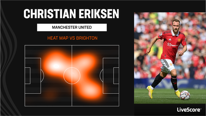 Summer signing Christian Eriksen struggled in an unorthodox false nine role on his Manchester United debut