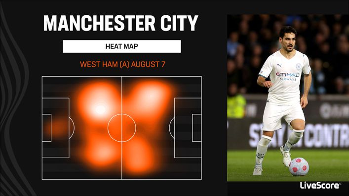 Manchester City dominated West Ham in the opening match of the season