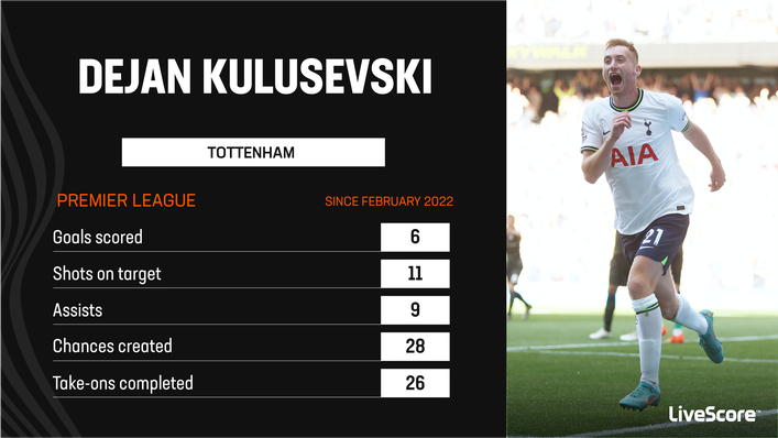 Dejan Kulusevski has been a revelation since joining Tottenham on January deadline day