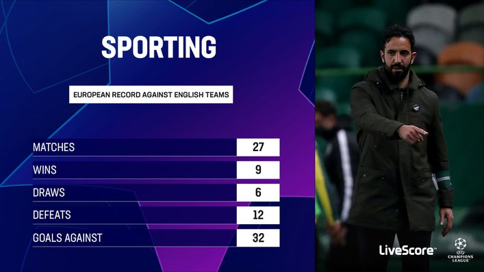 Sporting have their work cut out against Tottenham
