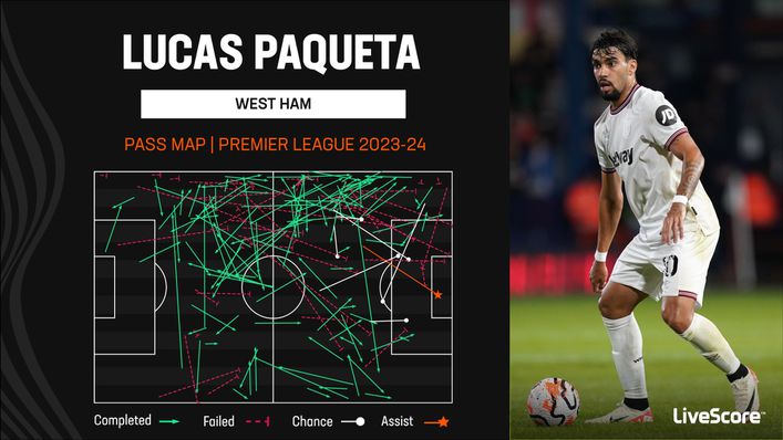 West Ham's Lucas Paqueta has been his side's main source of creativity this season