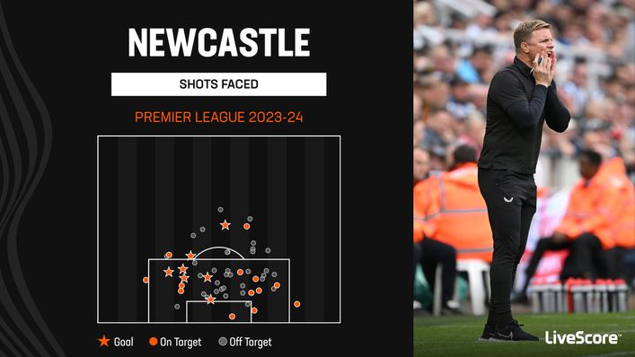 Newcastle have been unusually lacklustre at the back so far this season