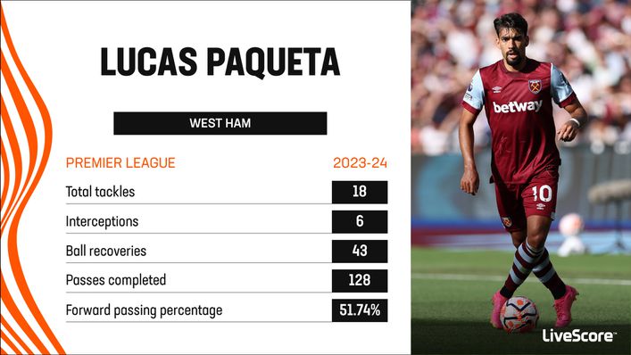 Lucas Paqueta has been an effective ball winner for West Ham