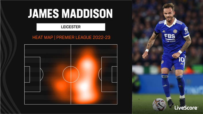 James Maddison is a constant threat when in the attacking half of the pitch