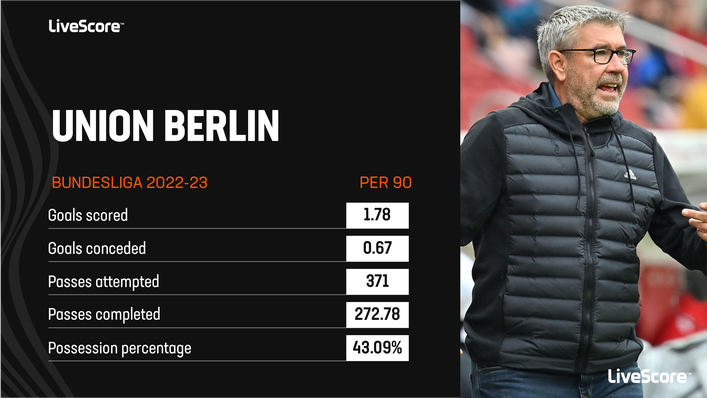 Surprise package Union Berlin have taken the Bundesliga by storm in 2022-23