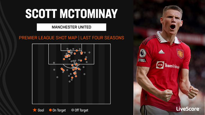 Scott McTominay's improving attacking threat may be tempting clubs into a January move