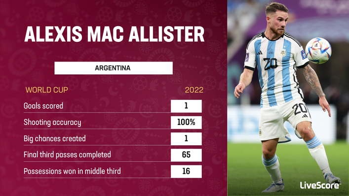 Alexis Mac Allister has impressed both in and out of possession for Argentina