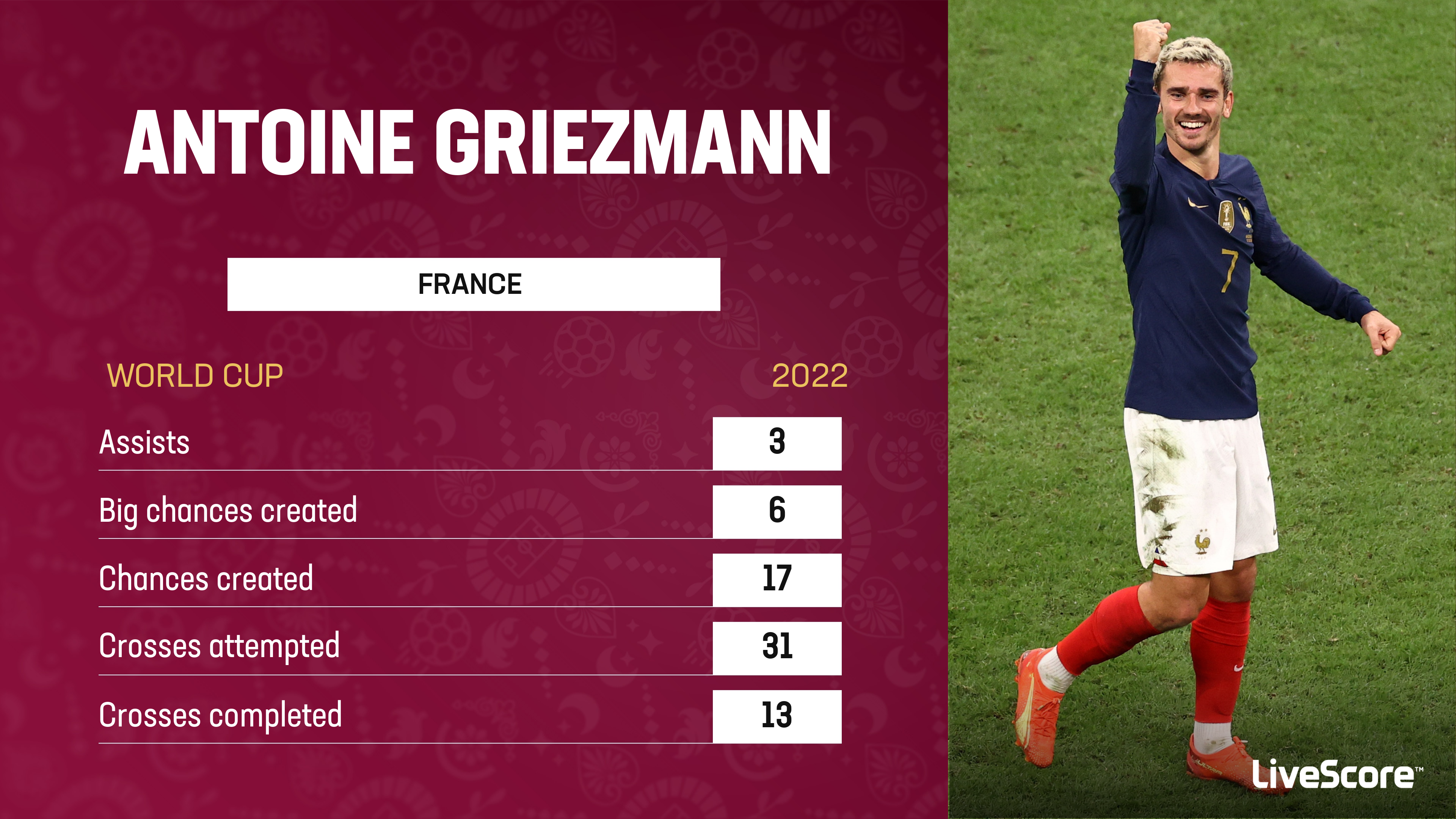 World Cup 2022: Antoine Griezmann the key to France unlocking 
