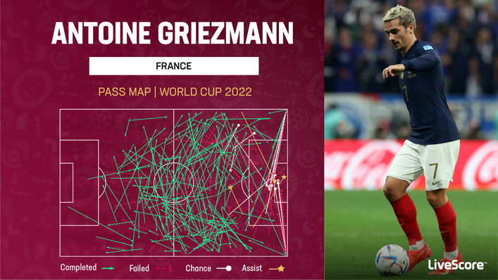 Antoine Griezmann is France's creator-in-chief
