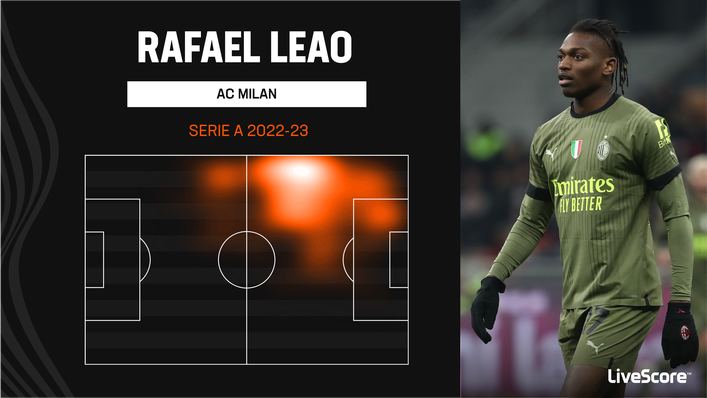 Rafael Leao operates on the left for AC Milan