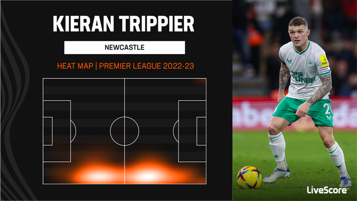 Kieran Trippier typically operates close to the touchline for Newcastle