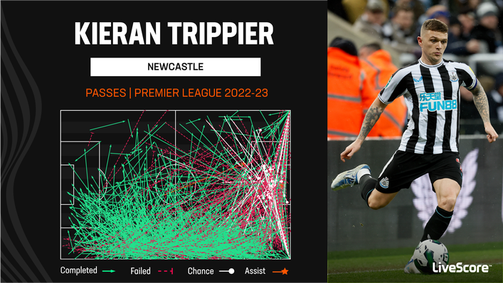 Kieran Trippier is one of Newcastle's primary creators